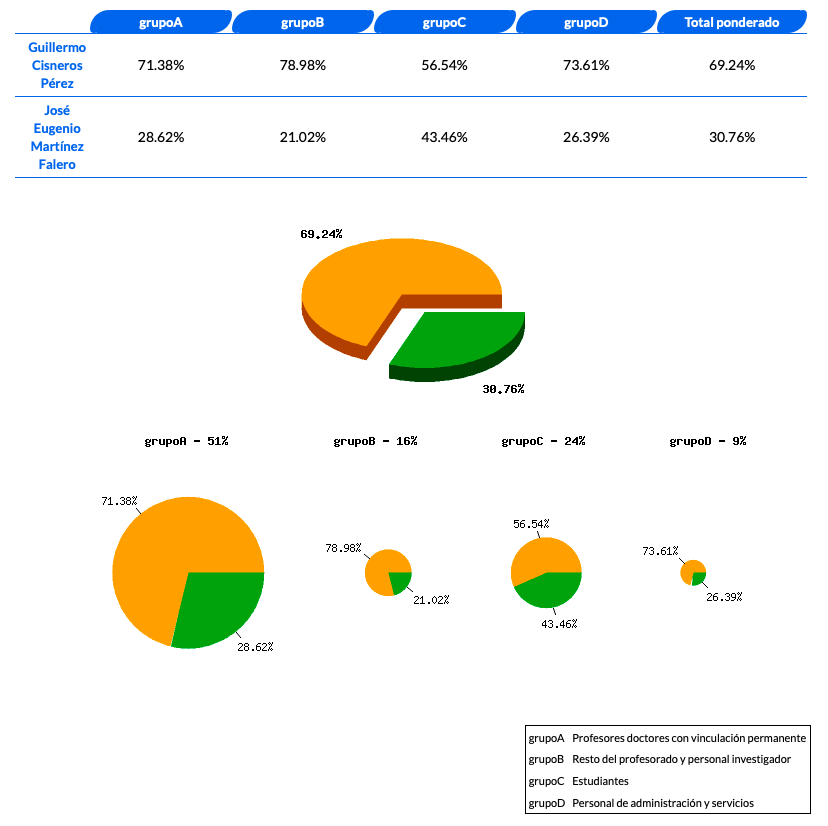 Equipo Cisneros tweet media