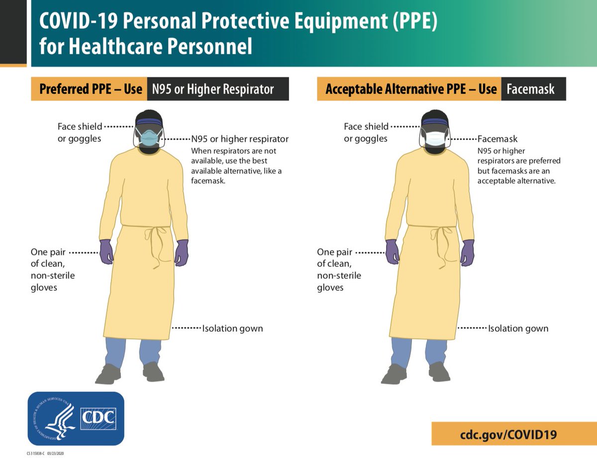 3/ US - CDC https://www.cdc.gov/coronavirus/2019-ncov/hcp/infection-control-recommendations.html