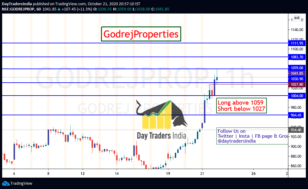 DayTradersIndia's tweet photo. #GodrejProp Levels for tomorrow. #DayTradersIndia #Intraday #IntradayTrading #stockstowatch #StocksToTrade #StockMarket #FreeIntradayTips #FreeStockMarketTips #StocksForTomorrow #TradeTips #ShareMarketInfo #Investment #ChartAnalysis #BreakoutLevel https://t.co/sSsmVeF8YK