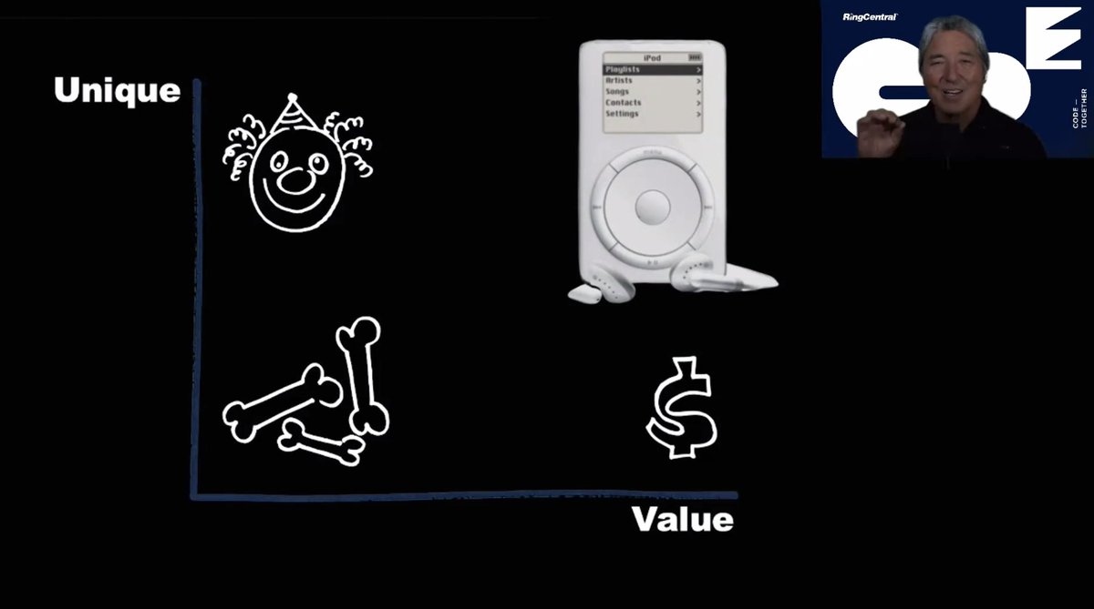 RingCentral's tweet photo. Innovation = unique + valuable
– @GuyKawasaki at #RCDevCon20 #CodeTogether20 https://t.co/tbpfLCTO72 https://t.co/1EXGAI95oS