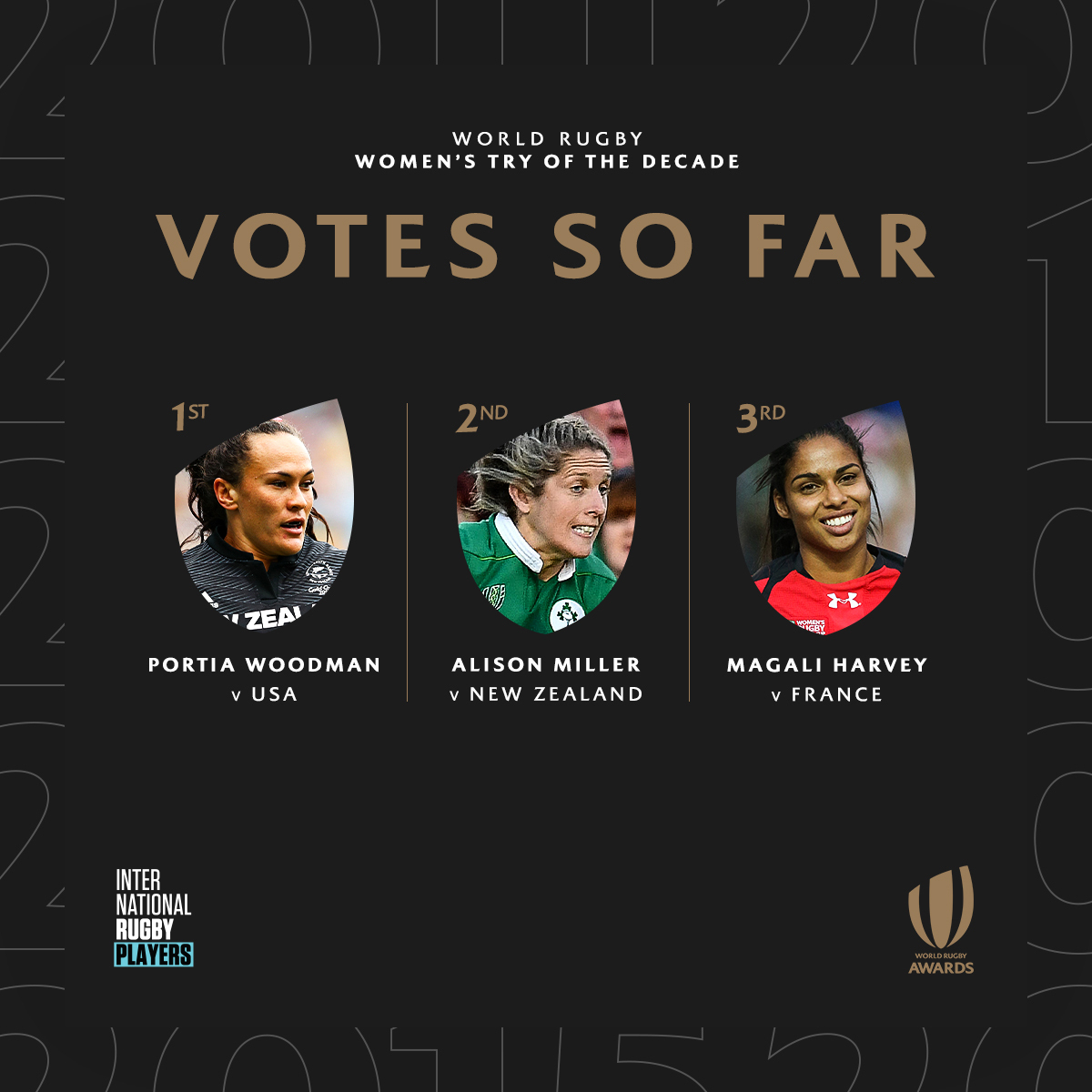 WorldRugby's tweet photo. Vote 👉 https://t.co/OiU7LjmoGM

#WorldRugbyAwards https://t.co/xdwRWunuJz
