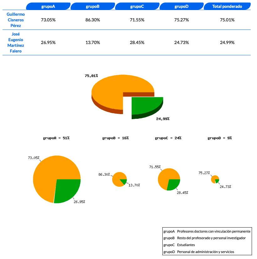 Equipo Cisneros tweet media