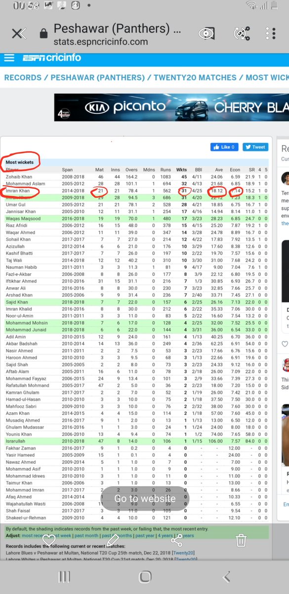 ImranKhanJr62's tweet photo. (From 2014 to 2018/19)..T20 &amp; Odi
Top wickts takr n Odi only 1 odi played..
Most wickts n a Series..(t20)
Most Wickts..(t20)
Best Average.(t20)
Best Economy.(t20)
Record Menstion n Pcb site Below https://t.co/sEBPW0TlGU