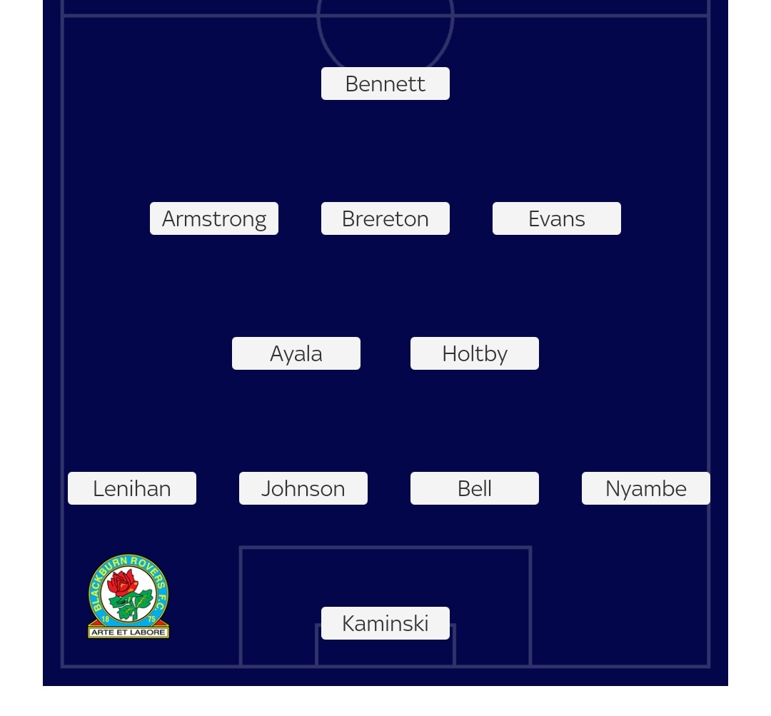 Who the fuck was in charge of this. They just take the squad and throw it on the page...π€·ββοΈ #BRFC
@SkySports https://t.co/tqoIOhvSpJ