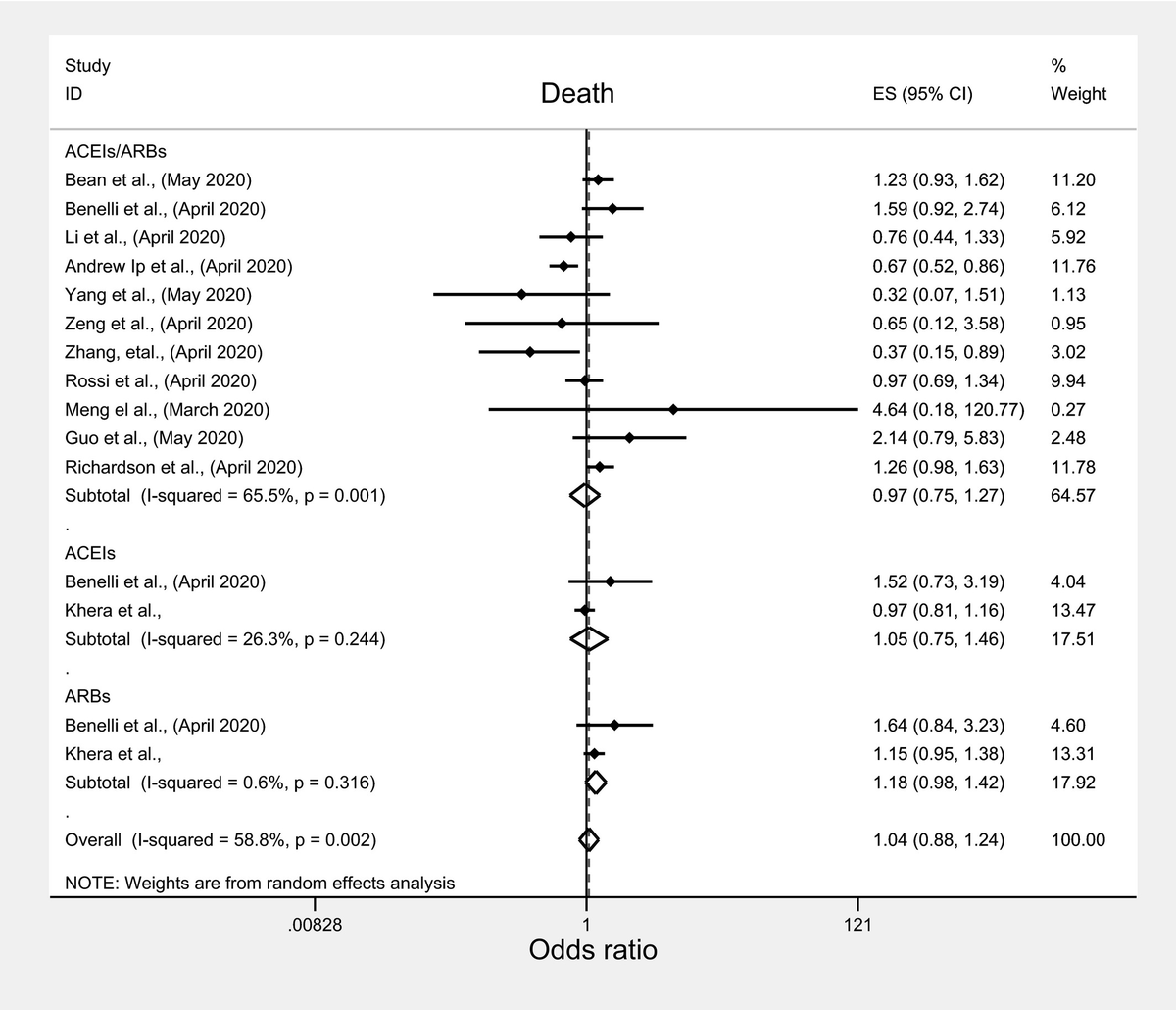 Research Institute for Genetic and Human Therapy tweet media