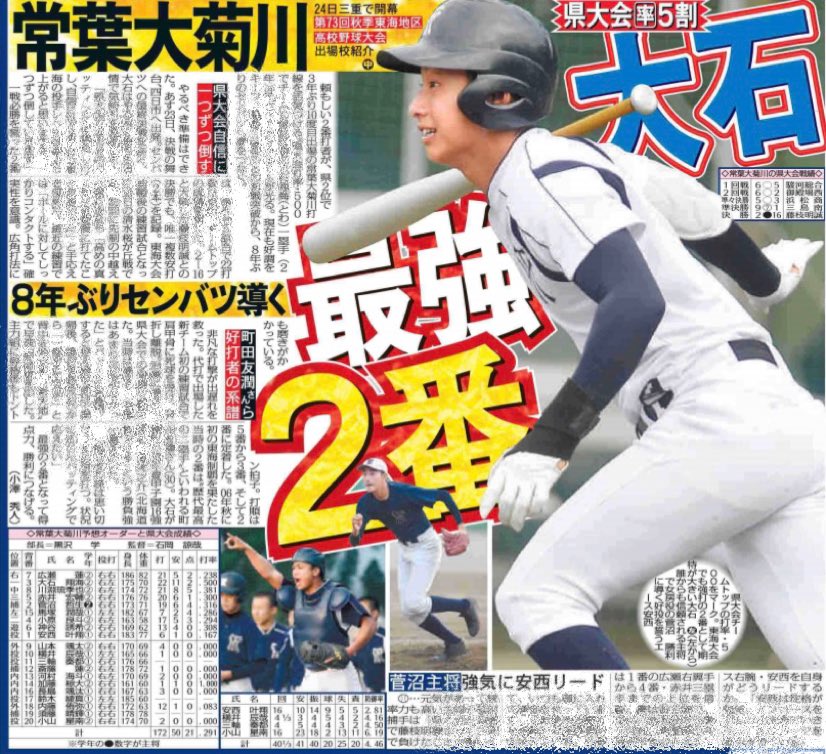 公式 スポニチ高校野球21 A Twitter 本日のスポニチ静岡版 10 22付 より 常葉大菊川 最強2番大石 8年ぶりセンバツ導く ドラフト候補の動画はこちらから T Co Rb33g44ua8 スポニチ 高校野球 東海大会 常葉大菊川 大石翔海 公式 スポニチ高校野球21 A Twitter 本日のスポニチ静岡版 10 22付 より 常葉大菊川 最強2番大石 8年ぶりセンバツ導く ドラフト候補の動画はこちらから T Co Rb33g44ua8 スポニチ 高校野球 東海大会 常葉大菊川 大石翔海