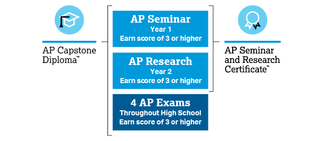 LHS College & Career Center tweet media
