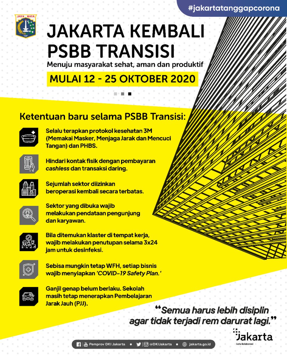 06.19 Kawasan Pembatasan Ganjil Genap selama Masa PSBB Transisi tgl 12 s/d 25 Oktober 2020 TIDAK DIBERLAKUKAN