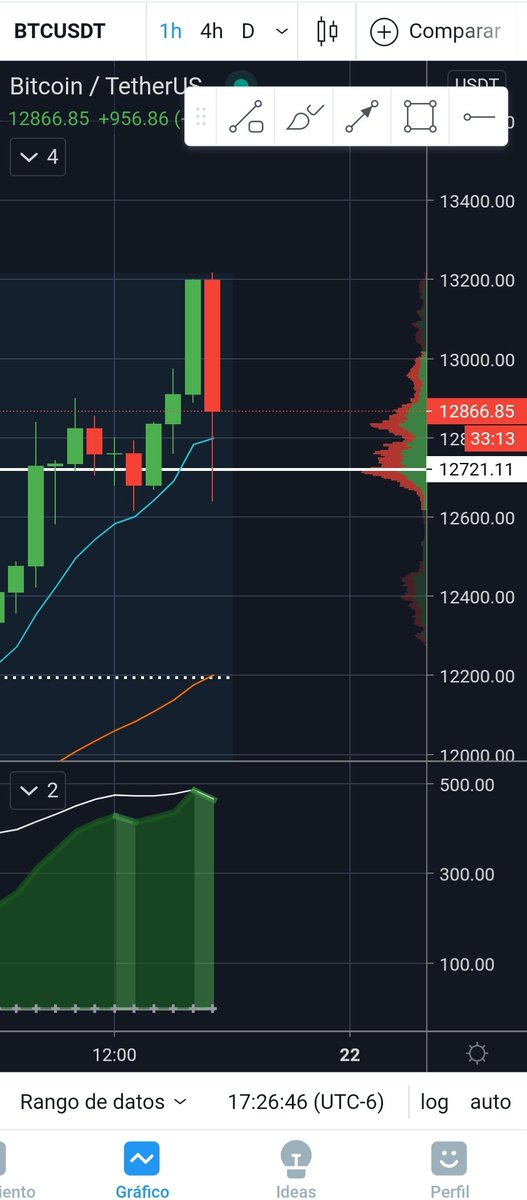 TradingLatino's tweet image. Llegamos a la zona de los market maker, yo ahi ya no compro. Recién vendí y tome ganancias. Esperar rango o caída. Si hace rango se buscan entradas, si no lo hace entonces no.