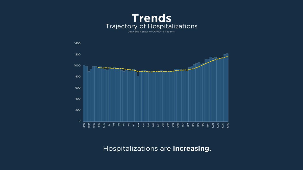 Today’s update on North Carolina’s numbers. We can’t let our guard down. Remember: wear a mask, wait 6 feet apart and wash your hands.