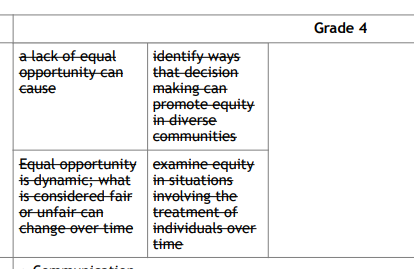 This time they've removed lessons about how what is fair or equitable can change over time.They want your children to believe that the conservative brand of fairness (i.e. none) is the ONLY opinion. That attempting to eliminate struggle is futile.