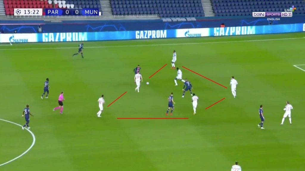2. Tactical Discipline. (A) McFred’s pace and mobility covered the defence and United consistently overloaded the half-spaces to stop PSG from progressing. (B) United’s narrow shape and central press stopped Neymar and Di Maria from attacking the space behind their midfield.