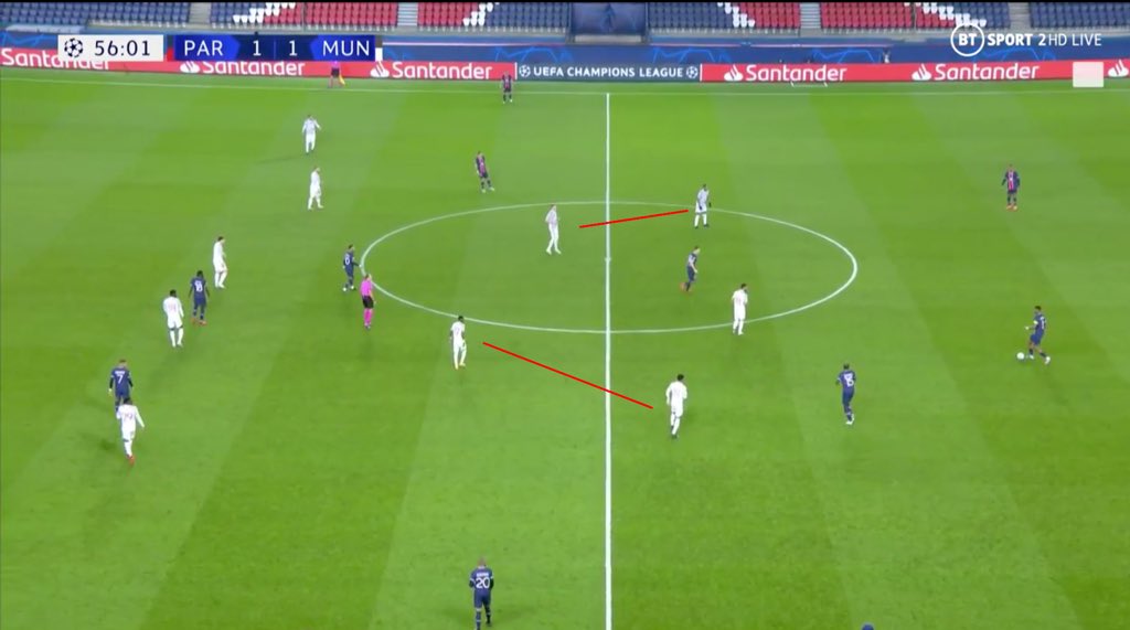 2. Tactical Discipline. (A) McFred’s pace and mobility covered the defence and United consistently overloaded the half-spaces to stop PSG from progressing. (B) United’s narrow shape and central press stopped Neymar and Di Maria from attacking the space behind their midfield.