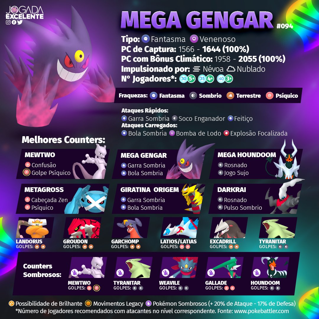 Pokémon GO: Mega Gengar; como batalhar nas reides, melhores