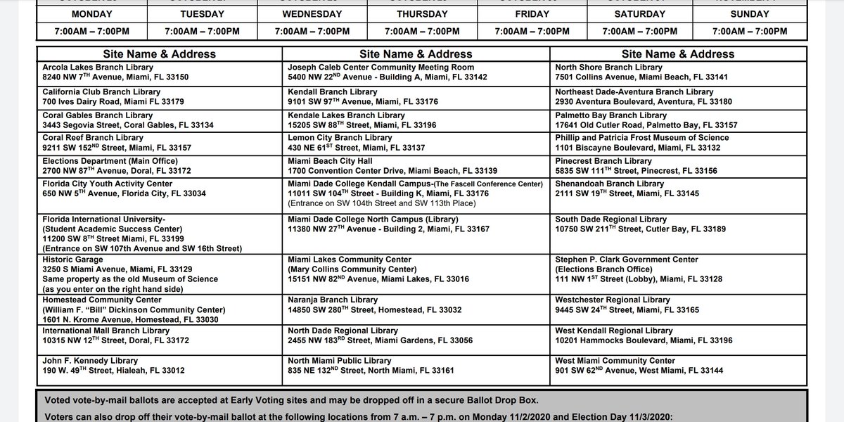 Klow9's tweet photo. All early voting places have boxes to drop off your filled ballot. Make sure to sign your envelope and that your ballot inside is in the secrecy sleeve. I used the attached list to find somewhere close. #vote #VoteLikeYourLifeDependsOnIt #votemiami #VotersAssemble https://t.co/shz7IJiKxn