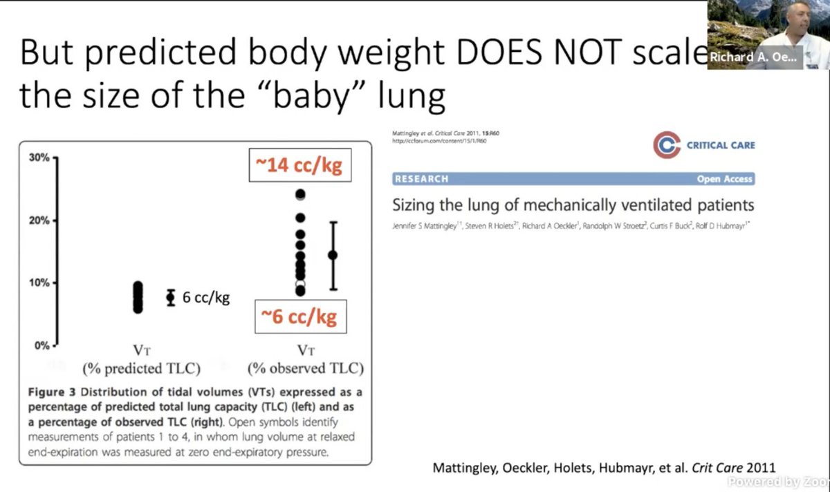 . @roeckler: PBW does not scale to the size of the baby lung in their study. So the Vt does not help across various individuals. He is advocating for scaling the Vt to the lung compliance of the baby lung instead, not the PBW/IBW.  #CHEST2020