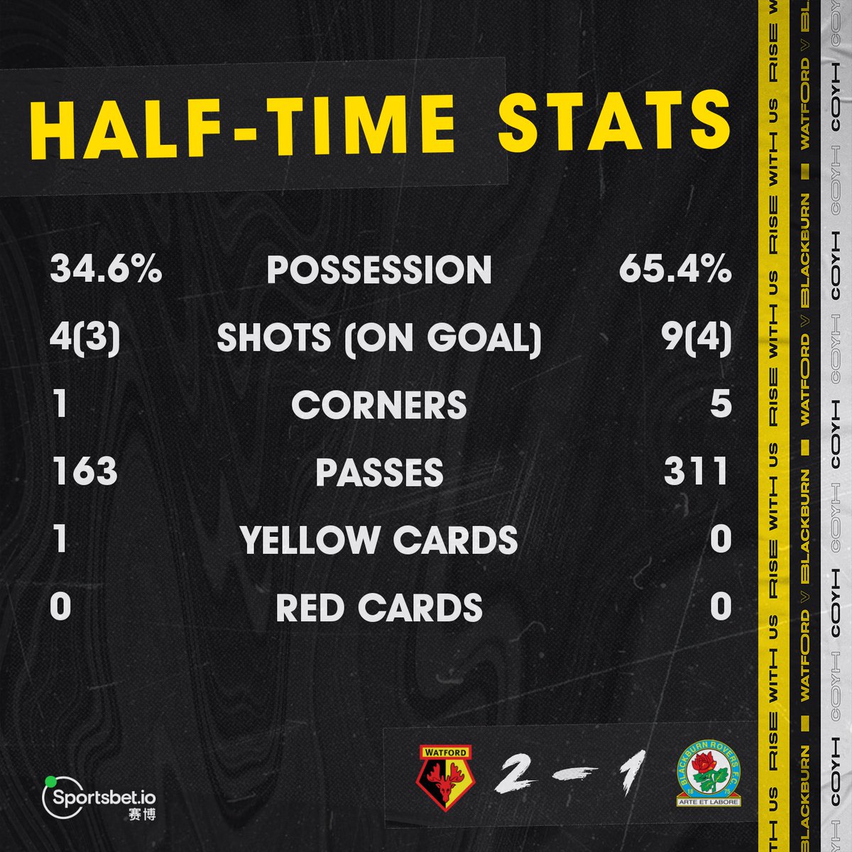 Watford Football Club @WatfordFC