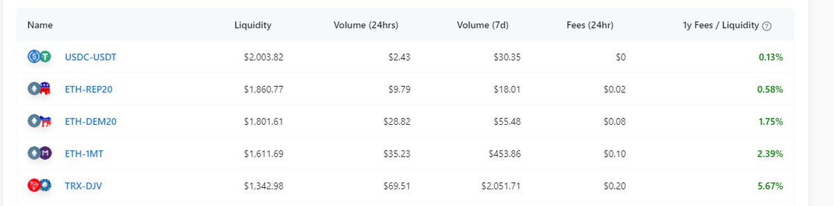 🔥🔥🔥We are top 3 in terms of liquidity and that organically!🔥🔥🔥

Having fun my friends?

<a href="/cctip_io/">cctip</a> draw 10000 DEM20 1000 #ethereum