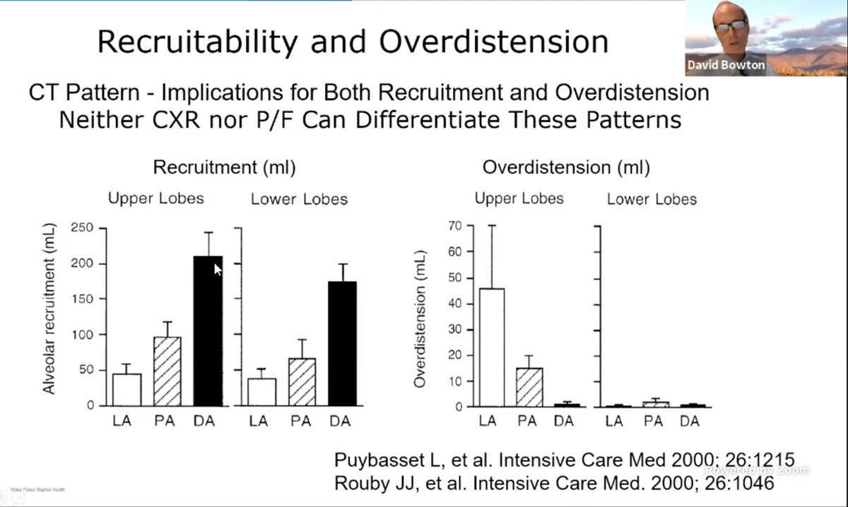 . @DavidBowton will now rebut the idea of LOW DP pressures being beneficial. CXR and P/F can't distinguish involvement of lungs in  #ARDS. So balancing recruitment and overinflation HARD to do without CT scans. Though EIT could change this at bedside.  #CHEST2020