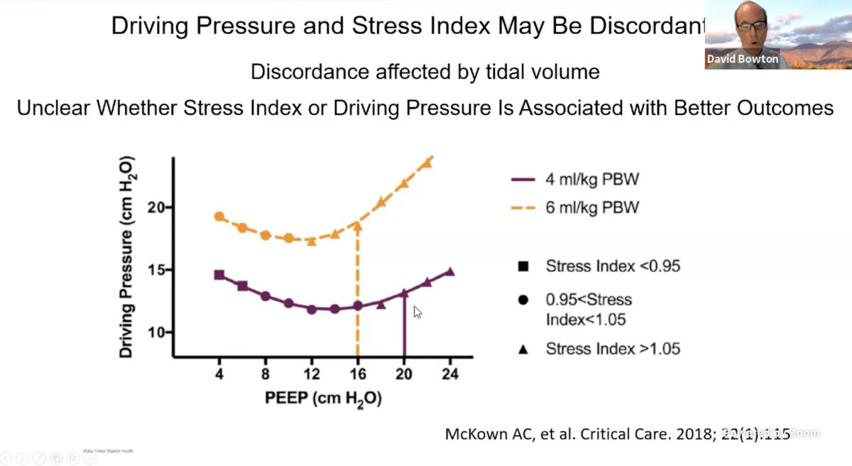 . @DavidBowton Stress Index and DP can diverge at different Tidal Volumes. And how do we reconcile these differences. Dr. B also reminds us there are other factors that impact TPP and that changes DP, then hard to interpret.  #CHEST2020