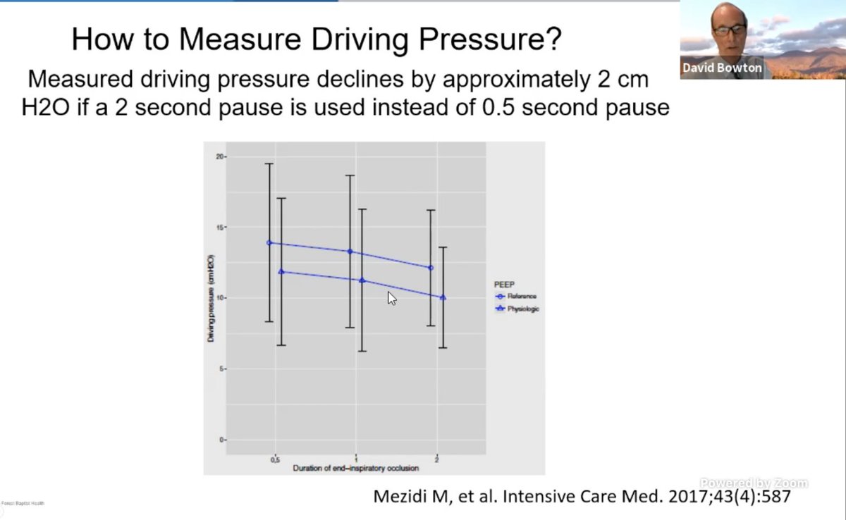 . @DavidBowton: How we measure DP also needs to be standardized. Changing insp pause from 0.5 to 2 sec could change DP by 2 - 3 CMW and that is a big deal when making clinical changes to vent.  #CHEST2020