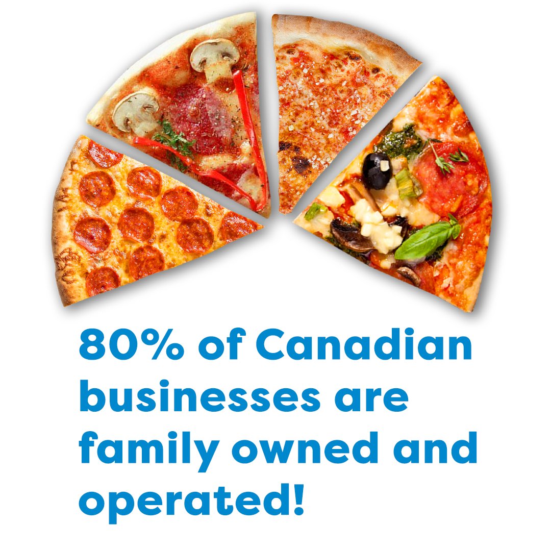 CUAbanking's tweet photo. By supporting small businesses we can build our economy and inspire the next generation of entrepreneurs.
Celebrating #SmallBusiness for #SmallBusinessWeek2020 featuring #CUAMember Papa Marios pizza
#BuyNSππ―π₯€ #SliceItUp https://t.co/EkO9mhOdQn