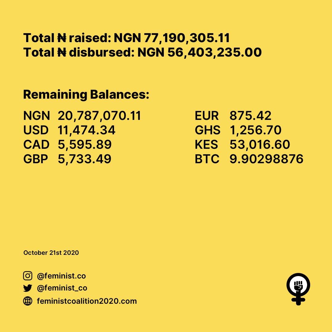 feminist_co's tweet image. October 21st, 2020.