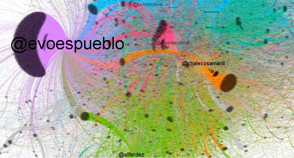 En el eje democrático destacan: @evoespueblo (Presidente legítimo de Bolivia) @ChalecosAmarill  @CMonteroOficial  @LuchoXBolivia (Futuro Presidente de Bolivia) @alferdez (Presidente de Argentina) @TPU19J  @ellamararodrig1  @LaramaDavid (Futuro VicePresidente de Bolivia)