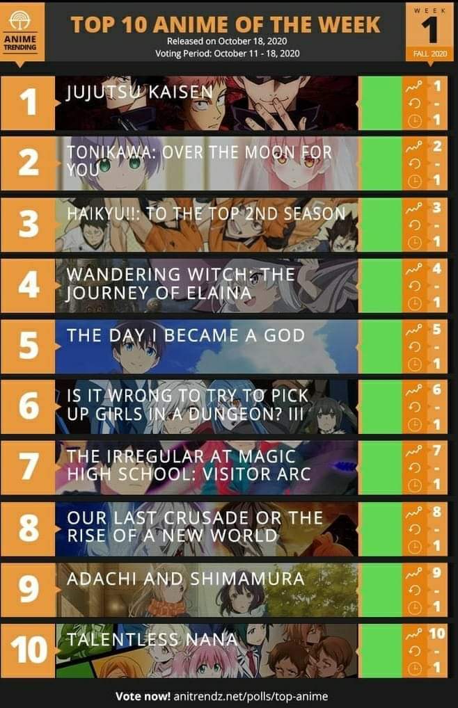 4ANIME on Twitter: 4ANIME on Twitter: