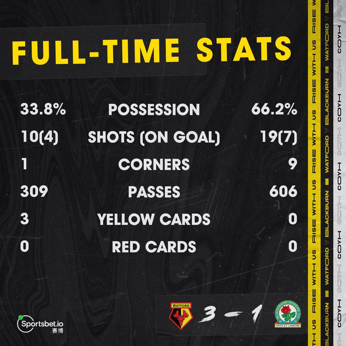 Watford Football Club @WatfordFC