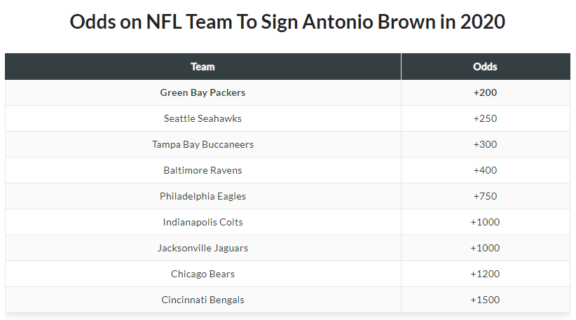 Scott Barrett tweet media