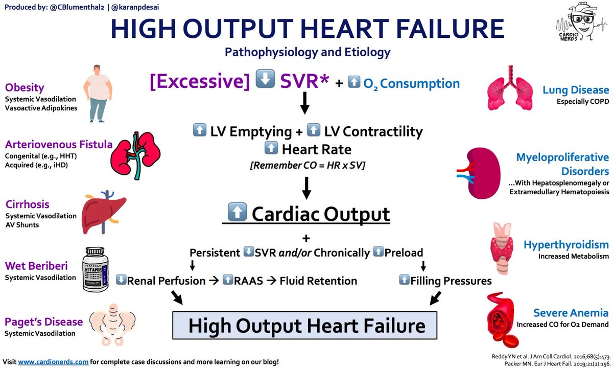 CardioNerds (@cardionerds) on Twitter photo Amazing case to challenge your clinical reasoning & knowledge base.
🎙️#73 - Wet Beriberi & Coconut LA 🥥💔
By <a href="/iconsideritjoy/">Christine Shen Wong</a> & Andrew Cheng <a href="/jtheywood/">Tom Heywood</a> <a href="/malharppatel/">malharpatel</a>. cc <a href="/PaulTeirstein/">Paul Teirstein</a>, <a href="/EricTopol/">Eric Topol</a> from <a href="/ScrippsCVFellow/">Scripps Cardiology Fellowship</a> Amazing case to challenge your clinical reasoning & knowledge base.
🎙️#73 - Wet Beriberi & Coconut LA 🥥💔
By <a href="/iconsideritjoy/">Christine Shen Wong</a> & Andrew Cheng <a href="/jtheywood/">Tom Heywood</a> <a href="/malharppatel/">malharpatel</a>. cc <a href="/PaulTeirstein/">Paul Teirstein</a>, <a href="/EricTopol/">Eric Topol</a> from <a href="/ScrippsCVFellow/">Scripps Cardiology Fellowship</a>