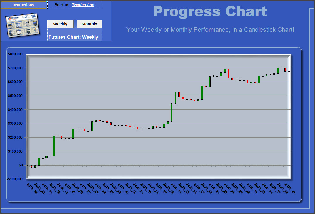 TJSspreadsheets's tweet photo. Graph lines are so blah!
Let's view your Equity-curve like we would a Candlestick chart, shall we?
#TJS #TradingJournalSpreadsheet #EquityCurve #CandlestickChart

https://t.co/cAO67ye8Ss https://t.co/9hOkTy11p2