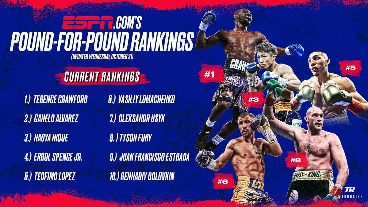 Stable full of P4P champs πͺ
(With a new addition in the top 5οΈβ£ @TeofimoLopez π) https://t.co/OMikA1KfTi