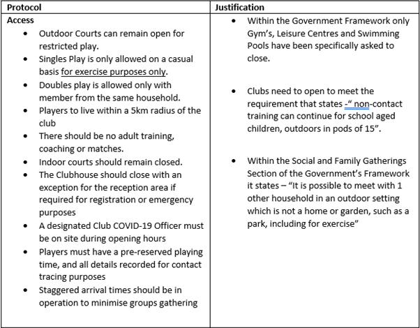 Tennis Ireland tweet media