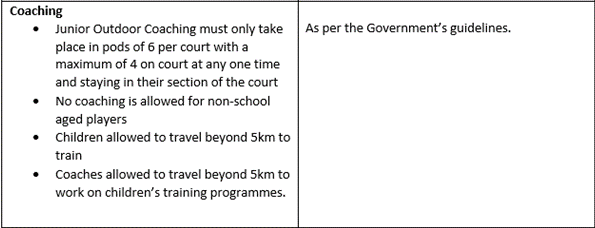 Tennis Ireland tweet media