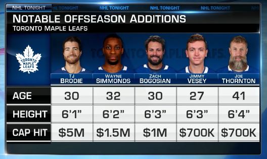 NHLMedia's tweet image. Who are you most excited to see in a Maple Leafs sweater?