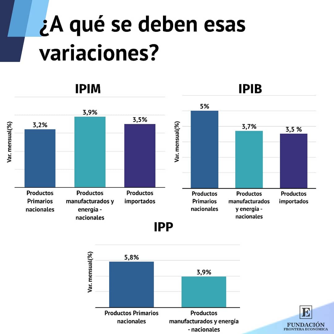 FFEconomica's tweet photo. En septiembre, el 𝗜𝗻𝗱𝗶𝗰𝗲 𝗱𝗲 𝗣𝗿𝗲𝗰𝗶𝗼𝘀 𝗠𝗮𝘆𝗼𝗿𝗶𝘀𝘁𝗮𝘀 registró un incremento del 3,7%, según informó el #INDEC

Abrimos un pequeño 🧵 https://t.co/Hy5P7Agt0H