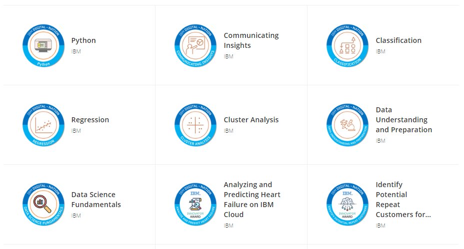 GuerfiImen's tweet photo. Thanks IBM for these courses.
#Python #AI #ML #CV #NLP #Visual_Recognition #Deep_Learning #Chatbot #Integration #IBM_Watson #IBM_Watson_Services #IBM_Watson_ML #Data_Science #Data_Analysis #Data_Visualization #Big_Data #CRISP_DM https://t.co/hXU2nOOntA
