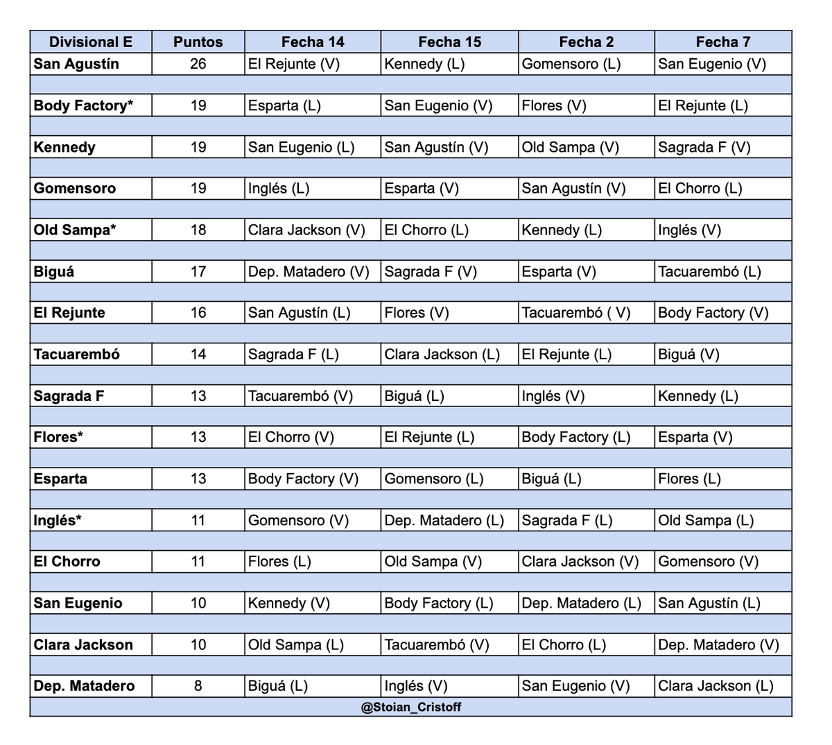 Stoian Cristoff tweet media