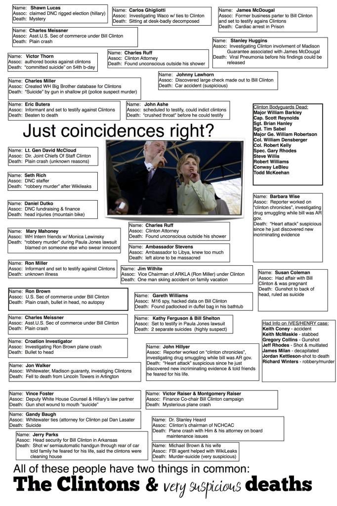 MichelleRoot65's tweet photo. @rjgrund @HillaryClinton Silly!! That money paid for Chelsea’s wedding through the #CorruptClintonFoundation #Justiceforthechildren #Justiceforthevictims #ClintonBodyCount https://t.co/7mQiS7UjTX