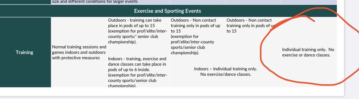 Level 5 restrictions state clearly individual training is allowed. Why has golf been forced to stop ? It is one of the few sports where one can individually train <a href="/cathmartingreen/">Catherine Martin</a> <a href="/EamonRyan/">Eamon Ryan</a> @GUIGolf <a href="/sportireland/">Sport Ireland</a> <a href="/MichealMartinTD/">Micheál Martin</a> <a href="/gregallenRTE/">Greg Allen</a> <a href="/GolfWeeklyOTB/">Golf Weekly</a> <a href="/IrishGolfDesk/">Brian Keogh</a>