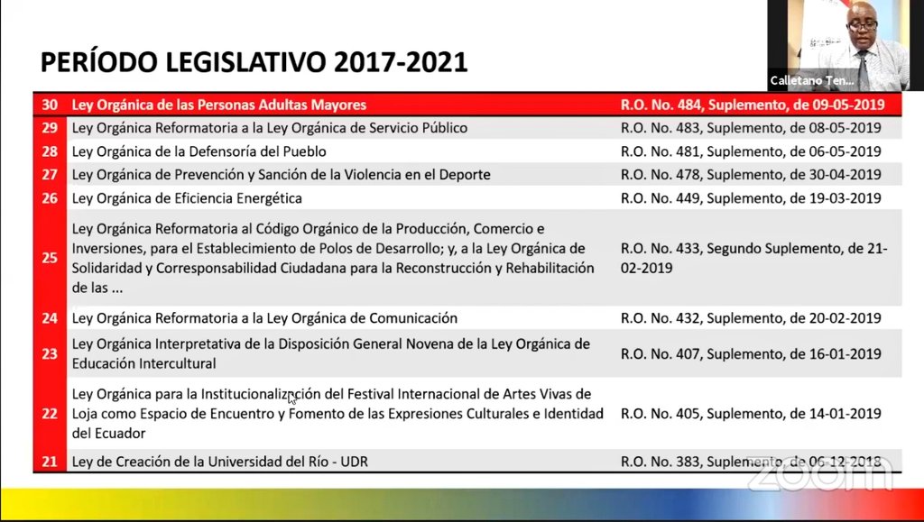 #RendiciónDeCuentas2019
Iniciamos nuestro evento con la intervención del compañero <a href="/calletano35/">Calletano Tenorio</a>, Asambleísta Alterno, quien expone el trabajo que hemos realizado al interior de la <a href="/AsambleaEcuador/">Asamblea Nacional</a>