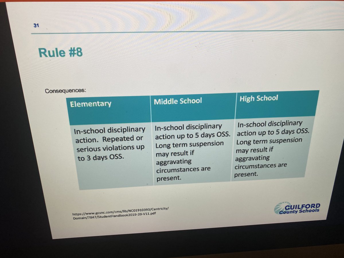 GCS_SEL_Office's tweet image. We are ending #UnityDay2020 by educating our GCS parents on the different types of bullying. Thank you to all of the parents who attended one of our sessions with @GCSParentAcad !!!! #gcsunite #gcsunity #bullyprevention