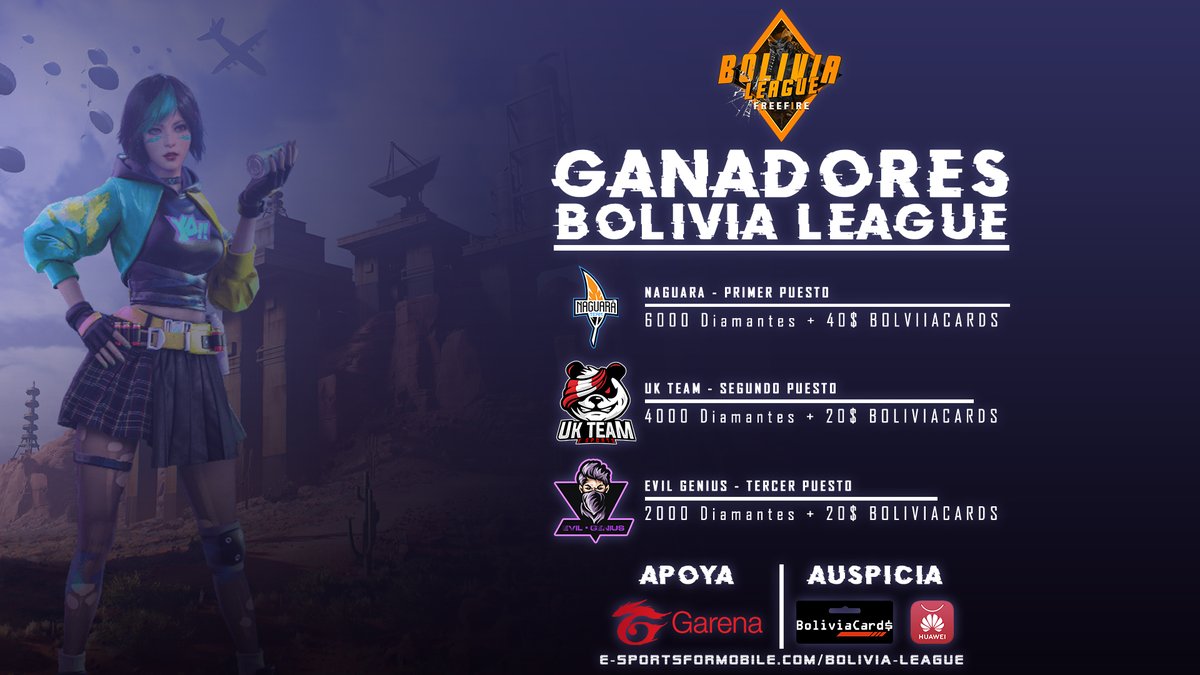 Te presentamos a los mejores equipos de la #BoliviaLeague, lograron sobresalir 3 equipos de un total de 96 equipos.

E-sportsForMobile.com/clasificacion

Apoyo: #FreeFireGarena, Auspicio: #BoliviaCards #AppGalleryHuawei.
Una producción de: #EsportsForMobile y #BoliviaGamingClubEsports