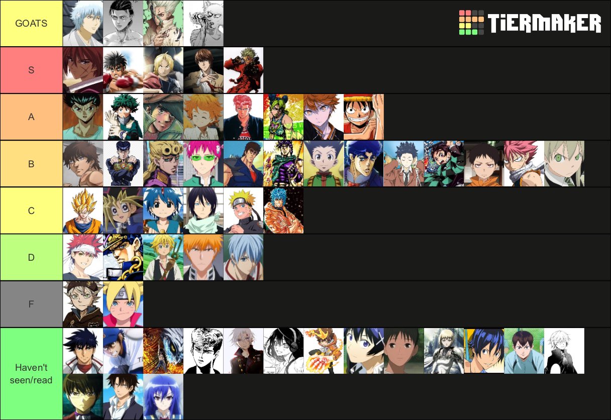 ranking shounen anime protagonists by power Tier List 