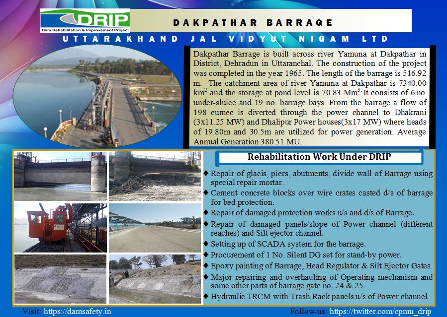 cpmu_drip's tweet photo. #Dakpathar Barrage, owned and operated by #UJVNL, Uttarakhand has been rehabilitated under ongoing #DRIP, know some facts about this dam & Rehabilitation done @WorldBankIndia @CWCOfficial_GoI @ndmaindia @MoJSDoWRRDGR @ICOLDCIGB @SPANCOLD @ICIMPACTS @TVAnews @Dam_Safety https://t.co/oPrRaJE4hX