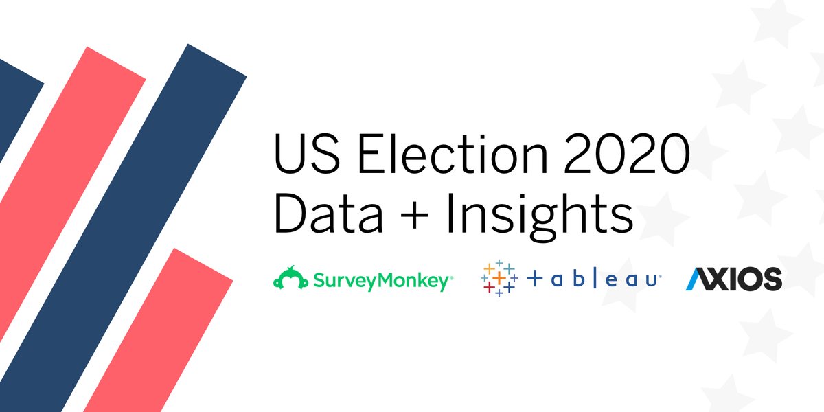 During elections, we all become data people. We've partnered with @SurveyMonkey and @axios to bring unique data on the US #Election2020 into Tableau for anyone to analyze and discover. Explore the Election Data Hub: https://t.co/gPZPTcWkYh https://t.co/lKHKbCIOT0