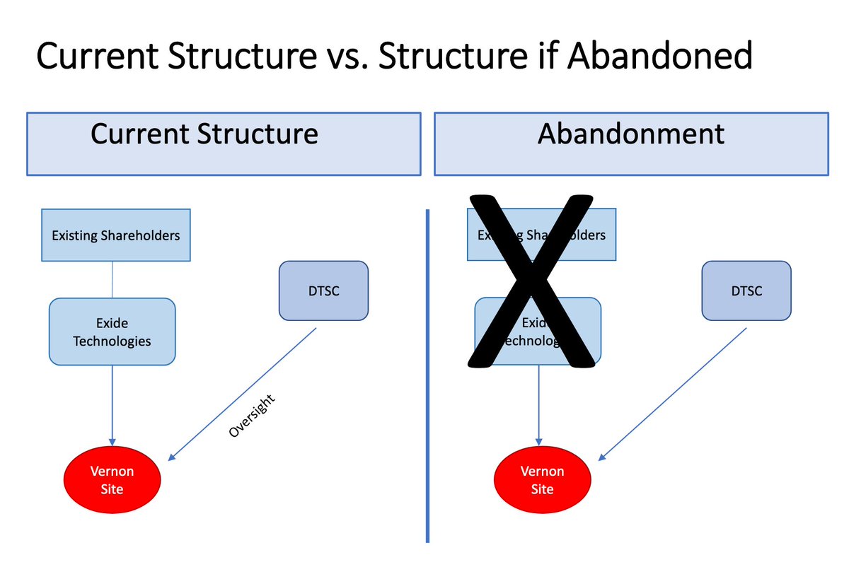 So here are the slides that will be part of the presentation tonight.  https://dtsc.ca.gov/wp-content/uploads/sites/31/2020/10/Exide_Bankruptcy_Briefing_10-21-2020_a.pdf