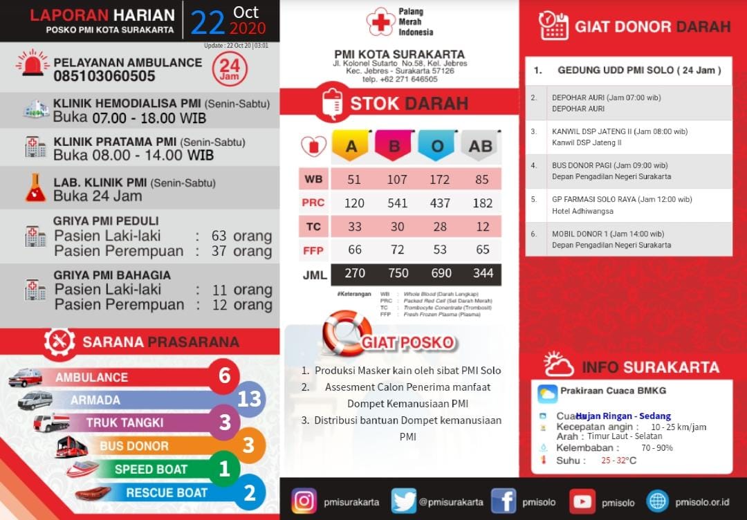 PMI Kota Surakarta tweet media